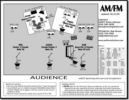 Stage Plot